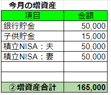 2019年11月の増資産