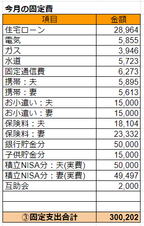 2019年11月の固定費