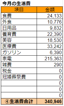 2019年11月の生活費