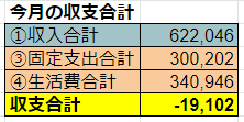 2019年11月の収支