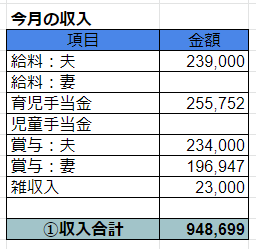 2019年12月の収入