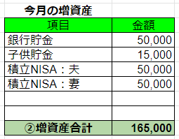 2019年12月の増資産