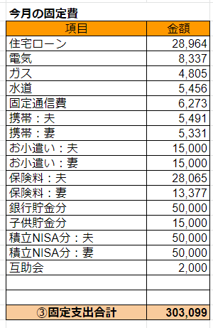 2019年12月の固定費