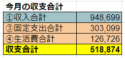 2019年12月の収支まとめ
