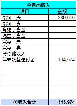 2020年1月の収入