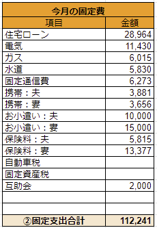 2020年1月の固定費