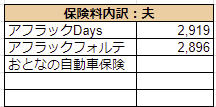 2020年1月の保険料:夫
