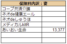 2020年1月の保険料:妻