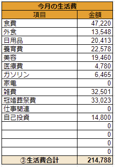 2020年1月の生活費