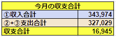 2020年1月の収支合計