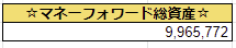 2020年1月の総資産